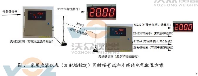 鋼包秤采用盤裝儀表發射標定 鋼包秤采用盤裝儀表發射標定