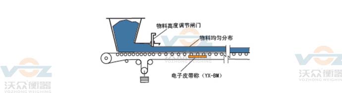 皮帶秤輸送物料均勻 皮帶秤輸送物料均勻