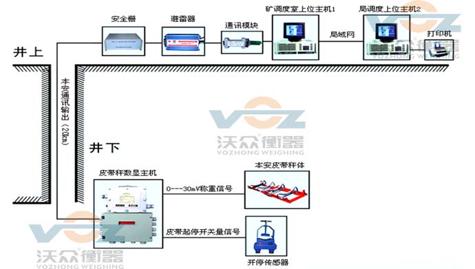 �V��Ƥ����ʾ�D