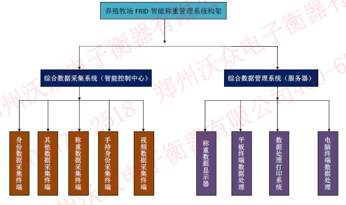 �B(y��ng)ֳ����RFID���ܷQ�ع���ϵ�y�������̈D