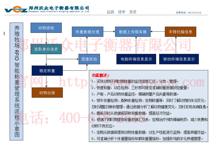 �B(y��ng)ֳ����RFID���ܷQ�ع���ϵ�y