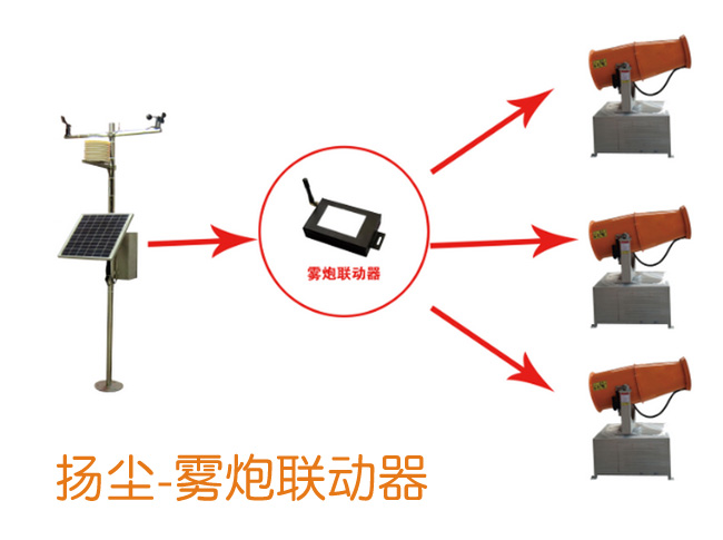 霧炮聯動器 霧炮聯動器