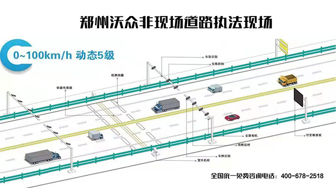 非現(xiàn)場(chǎng)執(zhí)法系統(tǒng) 非現(xiàn)場(chǎng)執(zhí)法系統(tǒng)